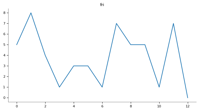 Chart 3